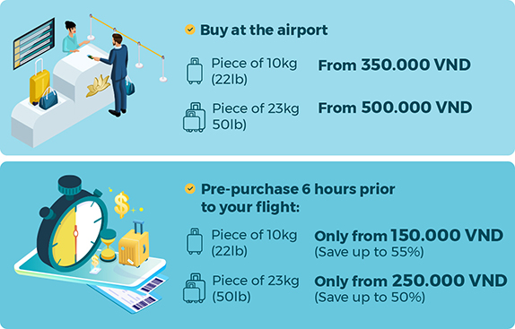Know your fare class; pre‑purchase baggage for best value