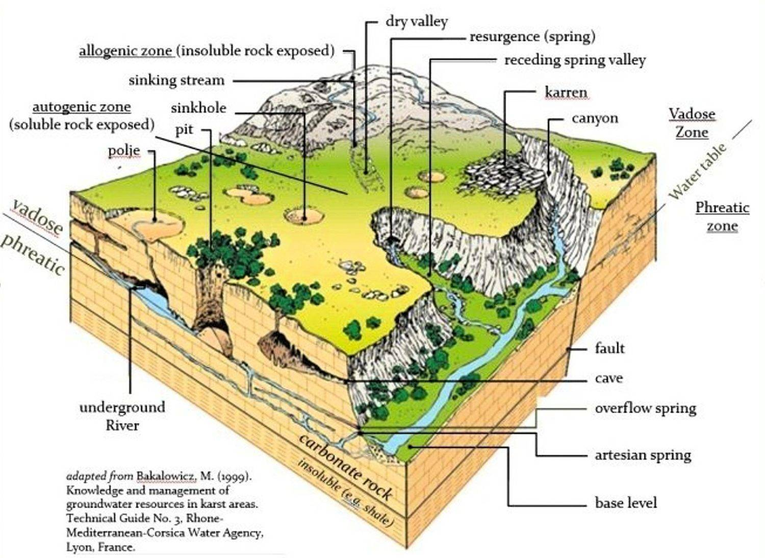 Phong Nha Ke Bang karst diagram
