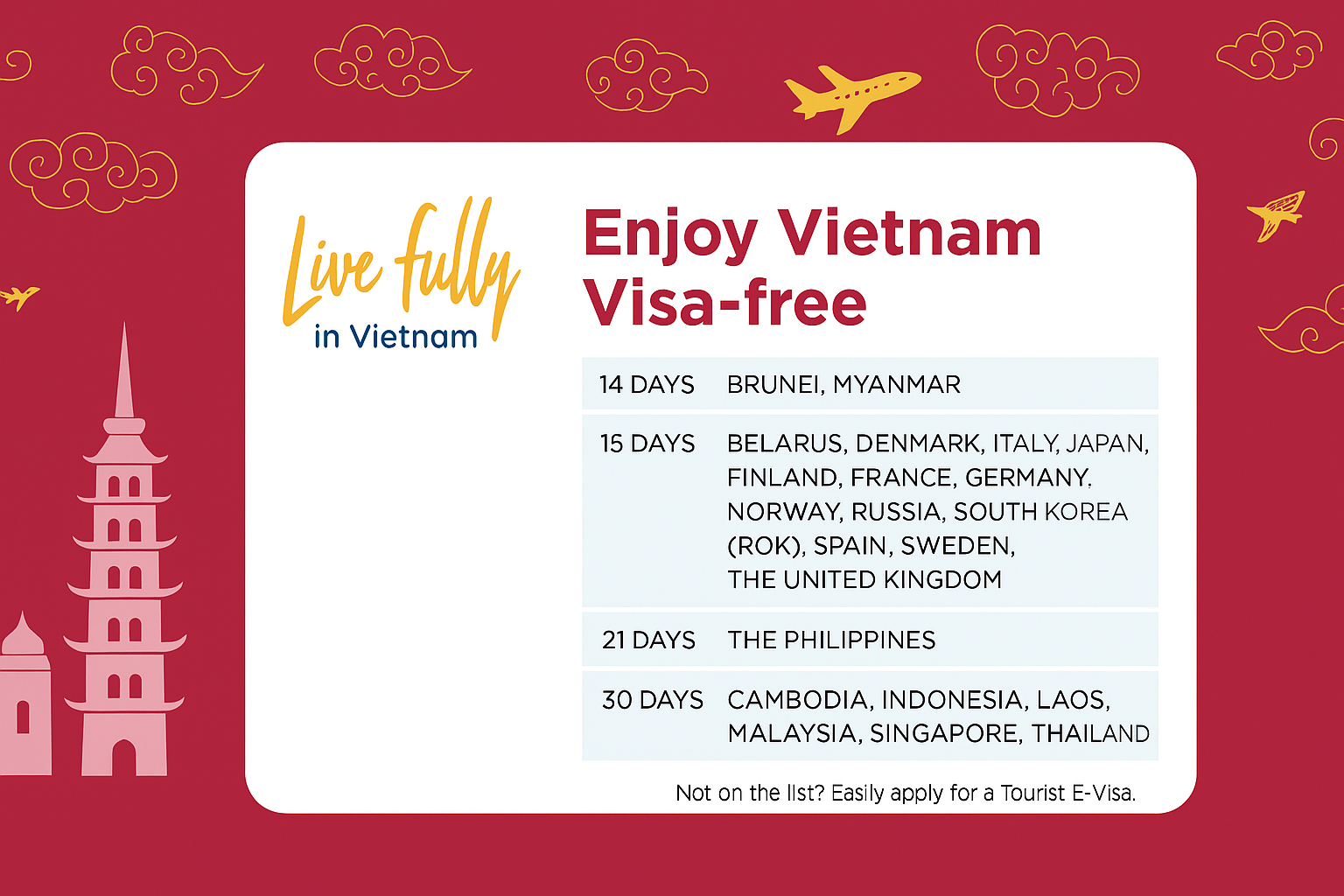 Visa application process and entry requirements for Vietnam in 2025