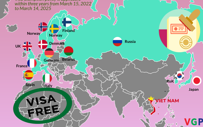 Countries eligible for Vietnam visa exemptions in 2025